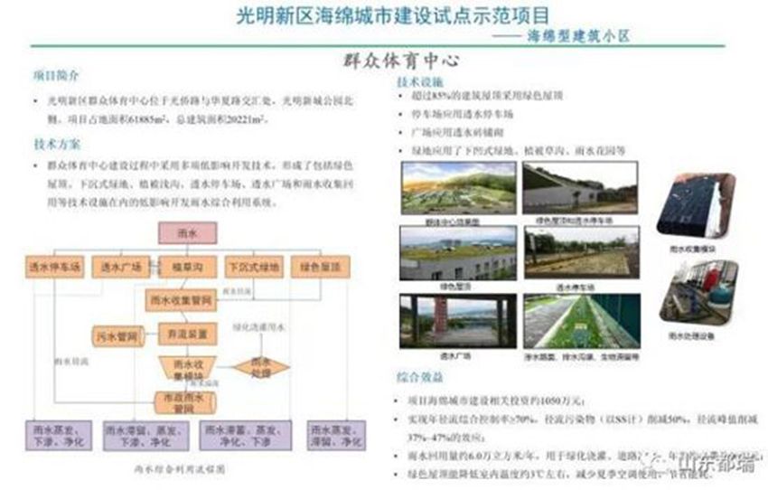 如何理解「海綿城市」的概念？